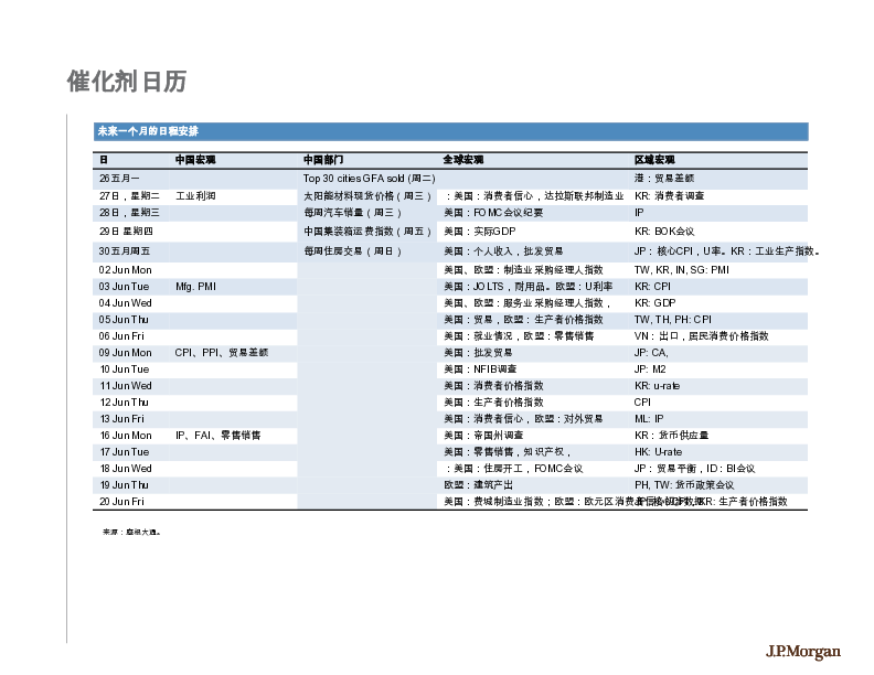 中国香港股票策略仪表板